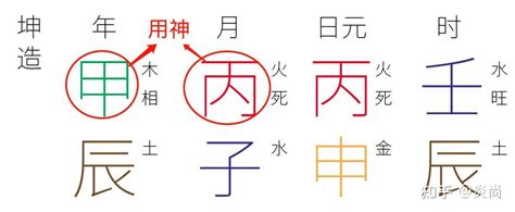 丙火2024|2024年全年最好八字 丙火之命运势尚佳